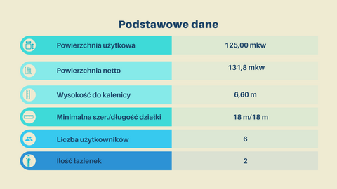 Podstawowe Parametry Domu Marysia 08