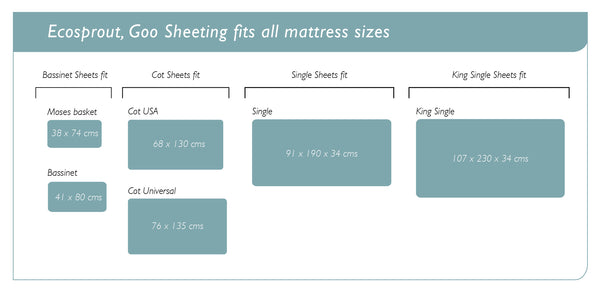 Size Chart - Sheets and Blankets 