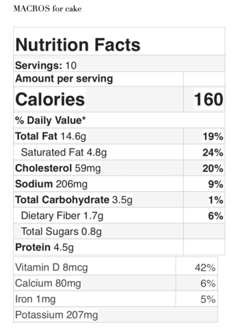 Nutrition facts for cake