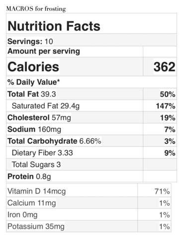 Nutrition facts for frosting