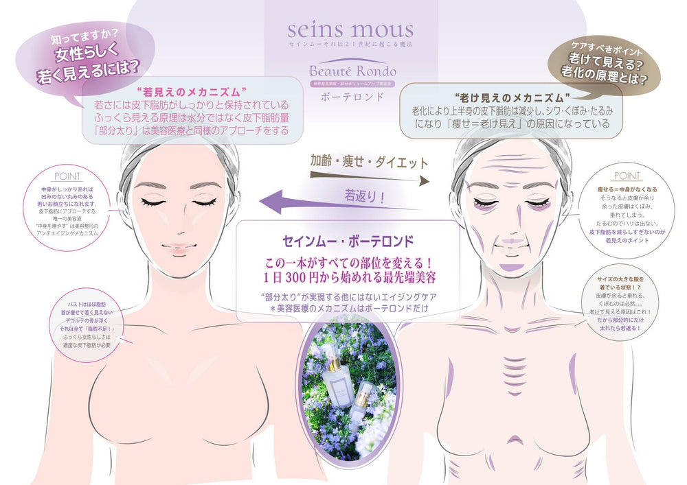 セインムー ボーテロンド 30ml Beaute Rondo バストアップ美容液