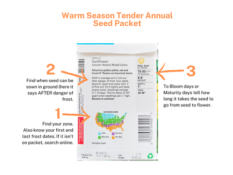 understanding a seed packet