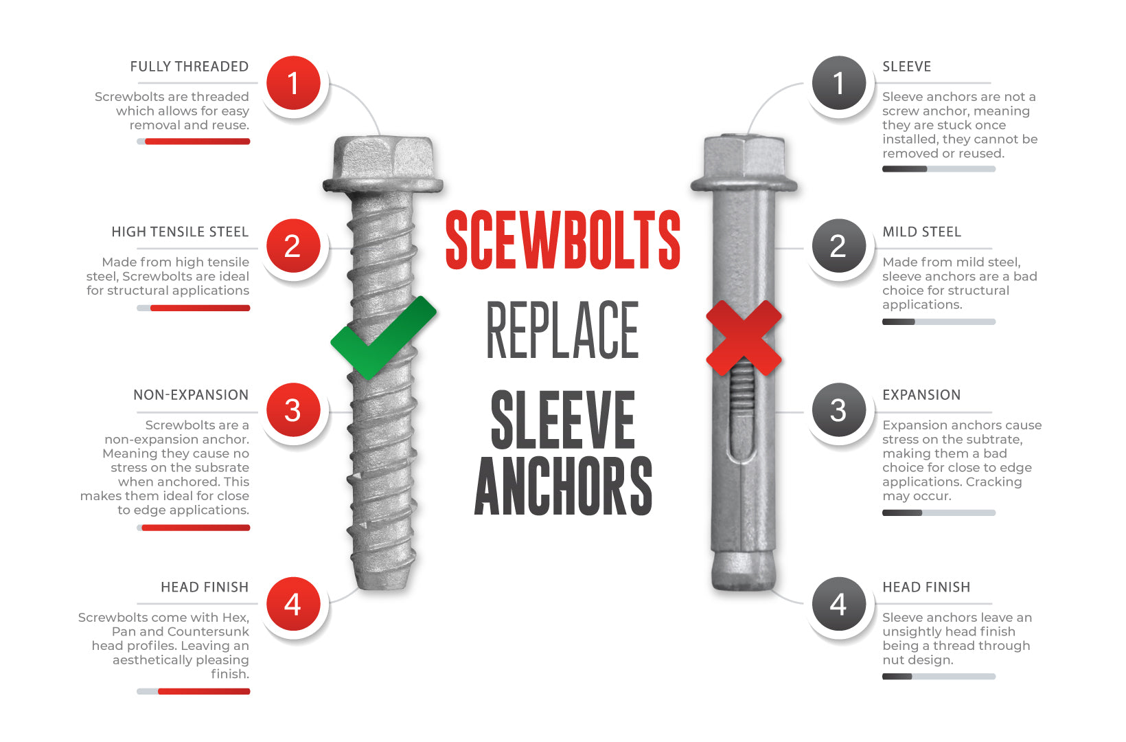 Difference Between Anchor Fasteners And Anchor Bolt - Design Talk