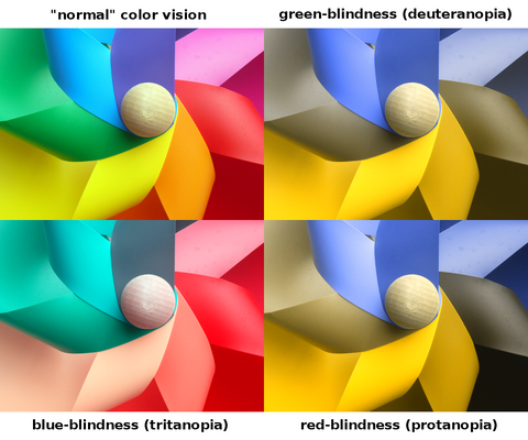 varie forme di daltonismo