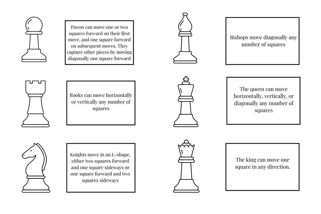 How chess pieces move and their value - strategic chess