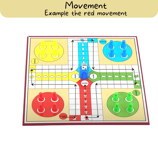 How to play Ludo - Movement