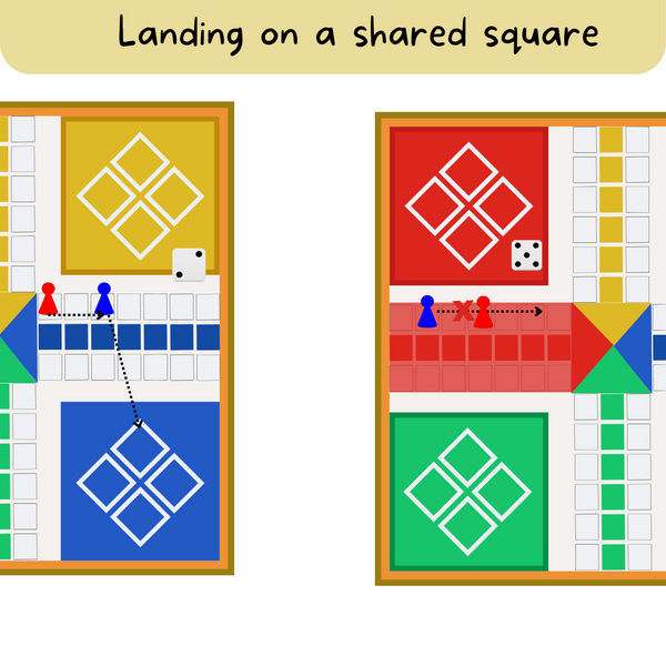 How to play Ludo - Landing on a shared square