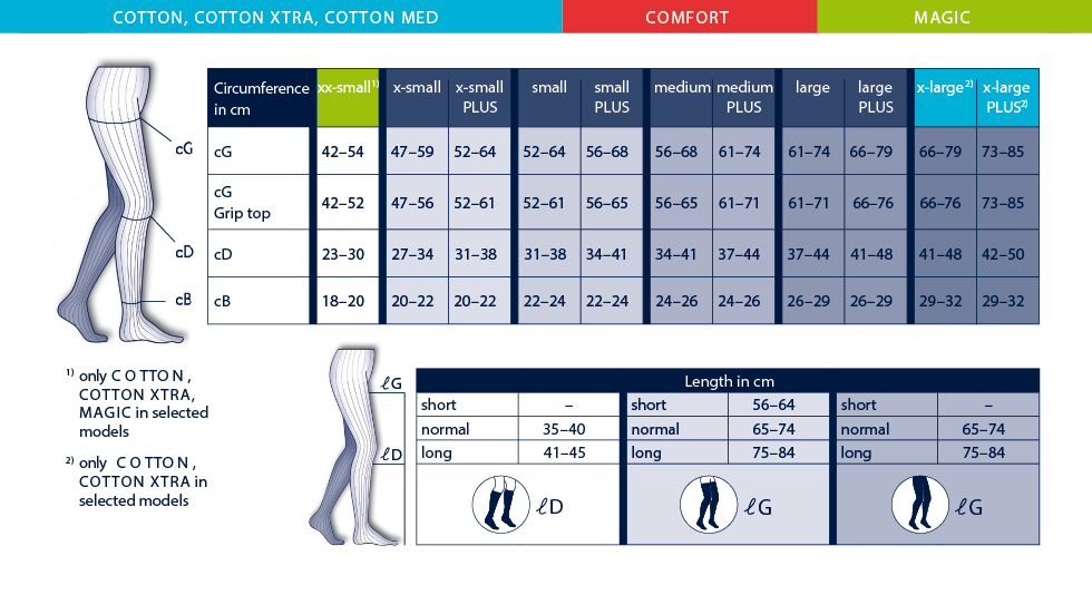 COTTON - The natural feeling | The Compression Stocking Company