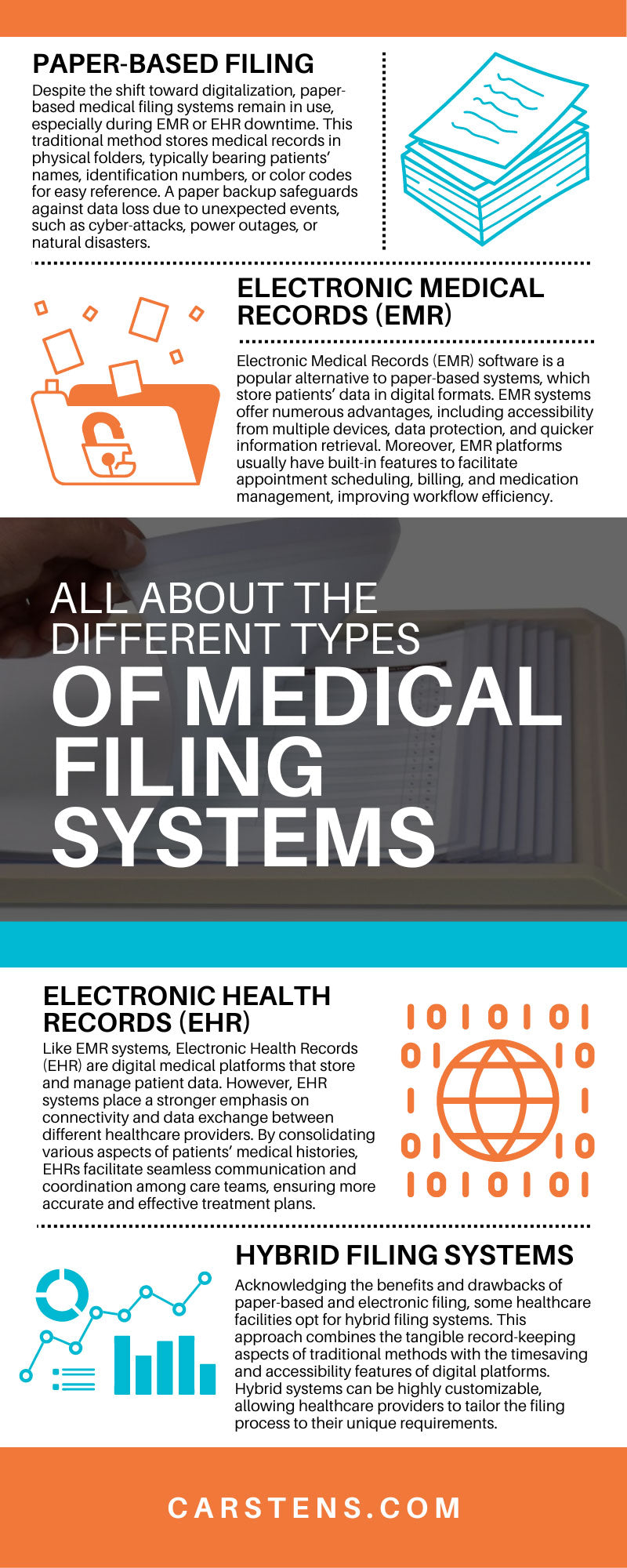 All About the Different Types of Medical Filing Systems