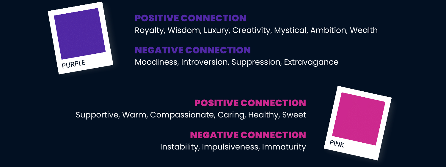 Positive & Negative connections to colors purple & pink infographic