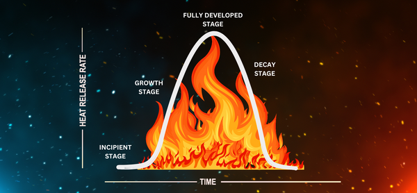 The four stages of a fire.