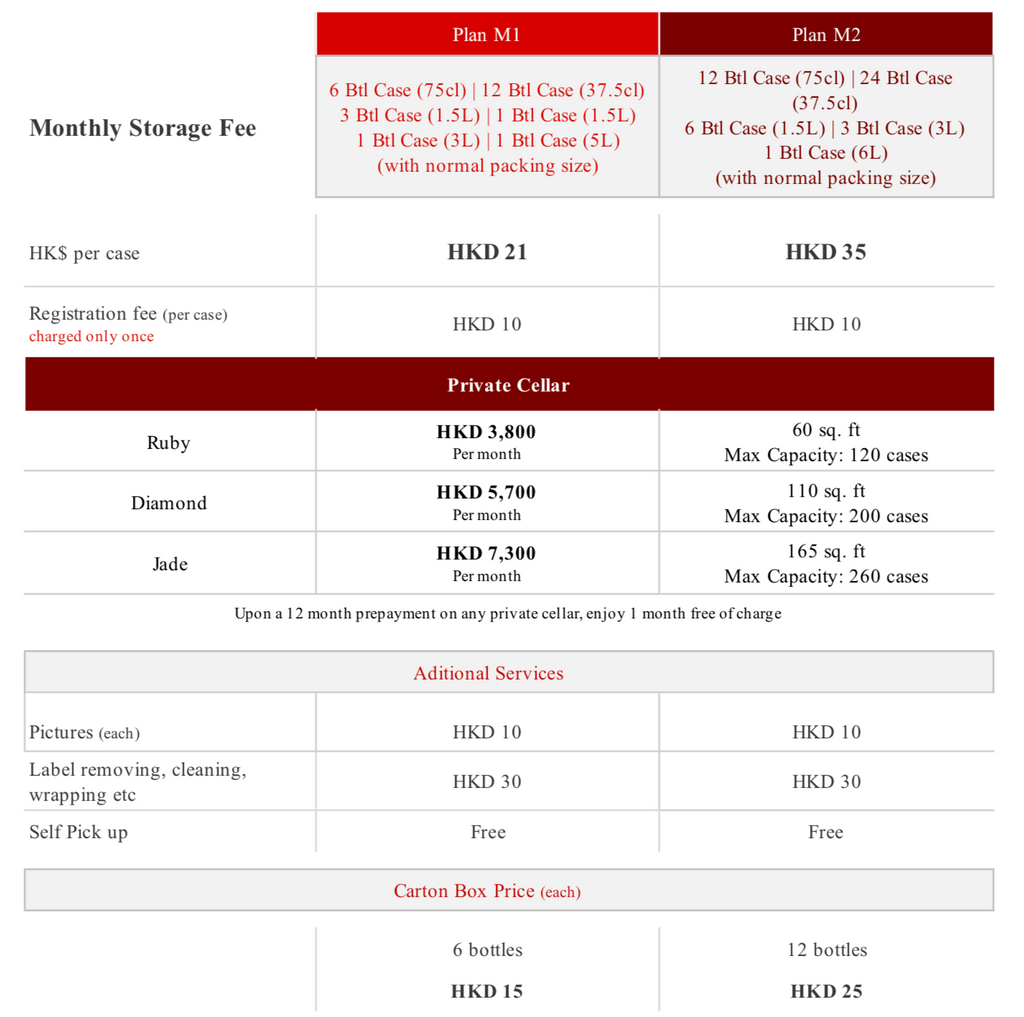 Madison Wine Storage Fee List 2023