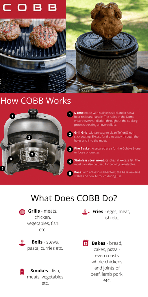 What can COBB cook?