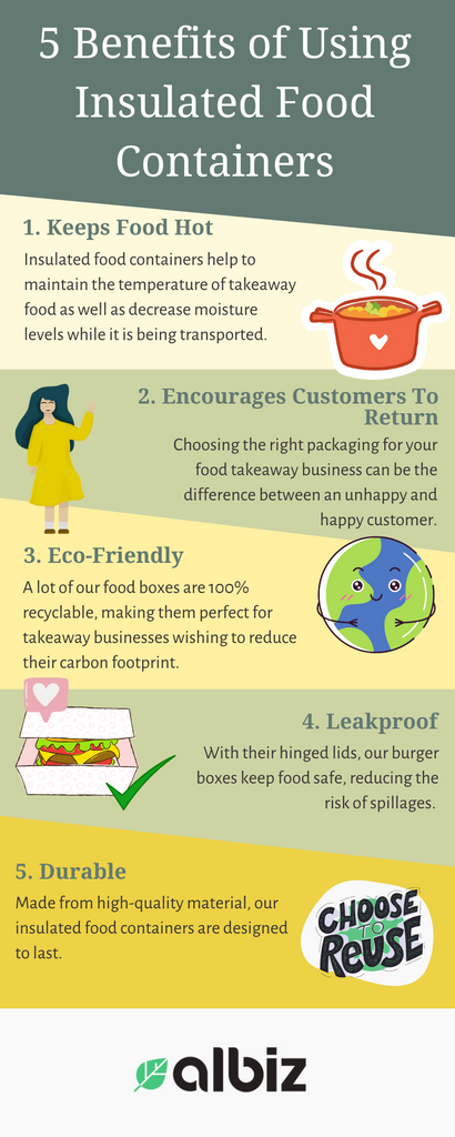 https://cdn.shopify.com/s/files/1/0513/7439/1466/files/5_Benefits_of_Using_Insulated_Food_Containers_Infographic_1024x1024.png?v=1668687969