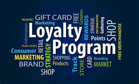 collage of words about Loyalty Programs