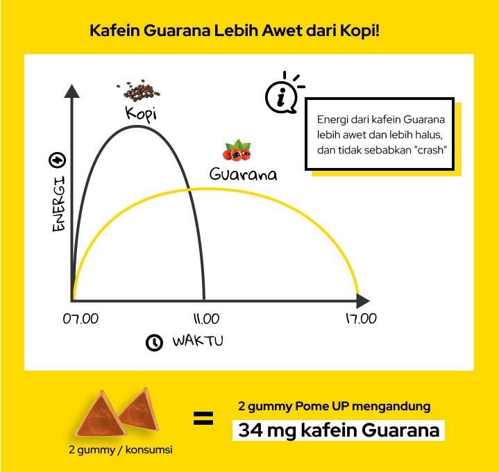 Pome Up guarana gummy