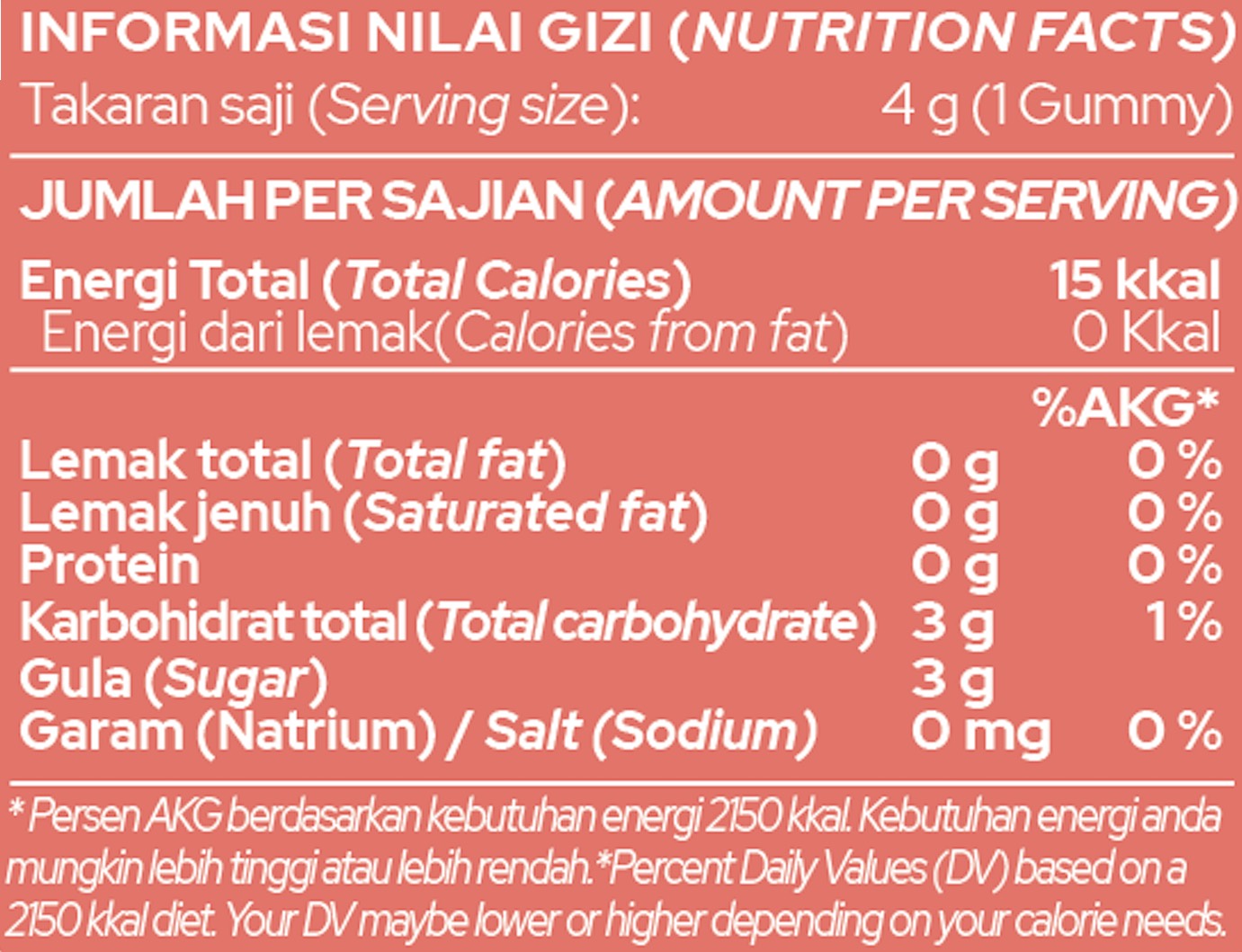 Nilai Gizi Pome