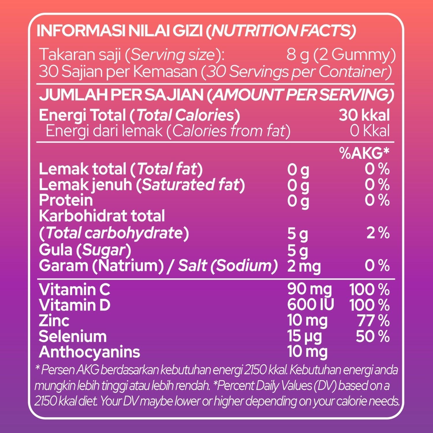 Nutrition Fact