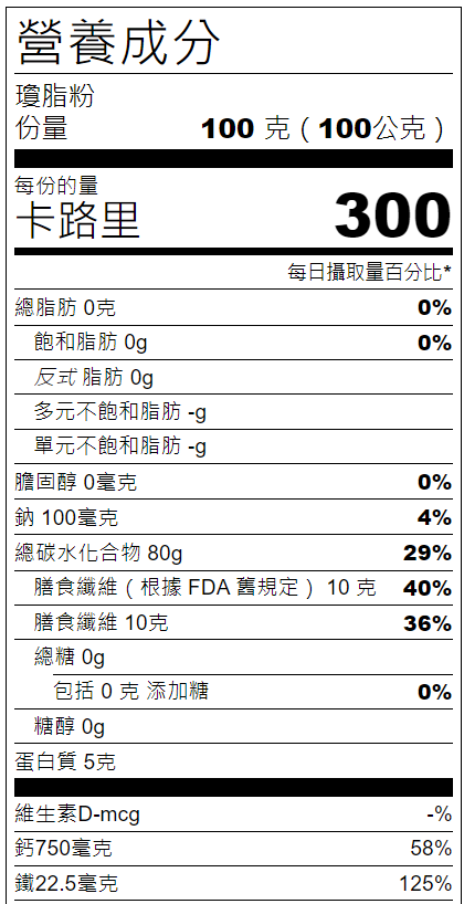 nutrient content