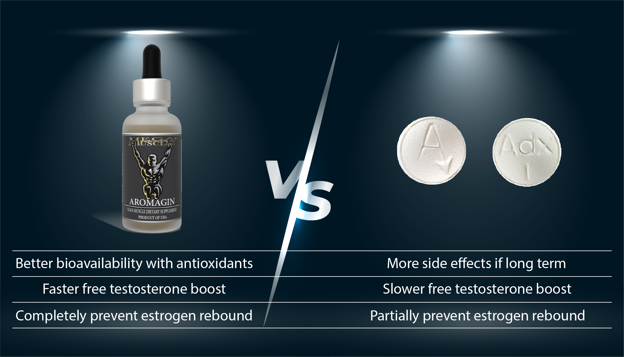 Aromasin vs Arimidex