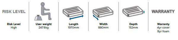 Softform Premier Technical Specifications