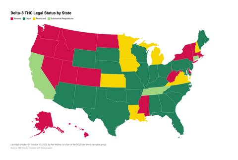 CBD Legalization By States