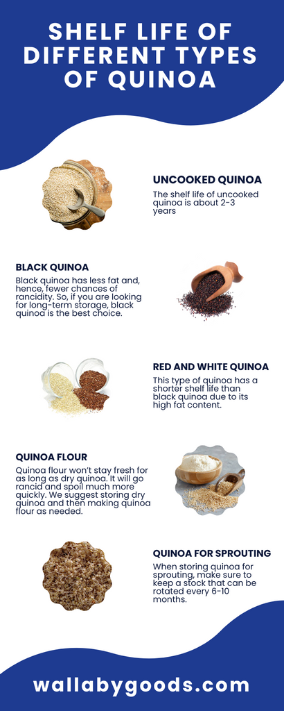 Long-Term Storage of Quinoa