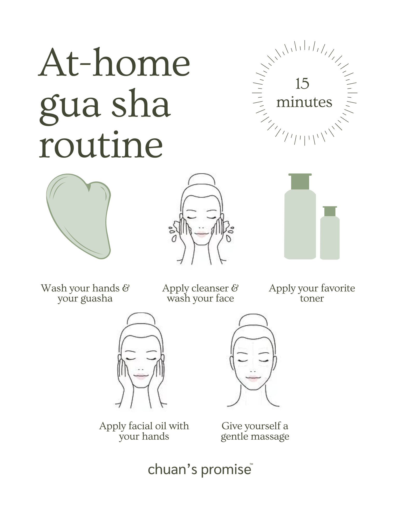 At-home gua sha 5-step routine illustration