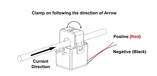 How Current Transformers work