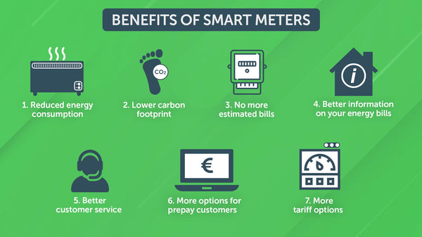 Benefits of Smart Energy Monitor