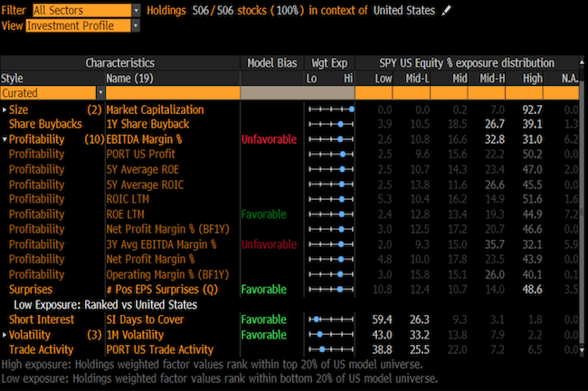 Bloomberg equity valuation drivers