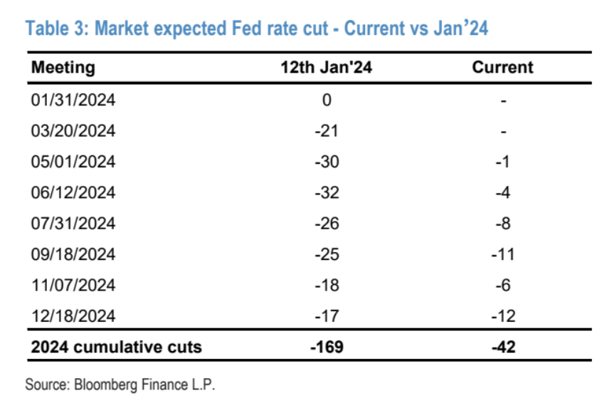 Fed Change in Rate Cut Expectations.png