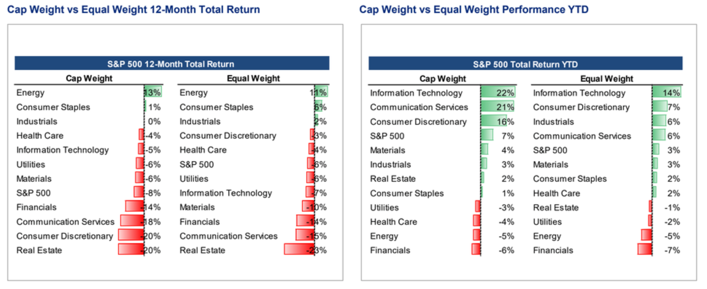 Morgan Stanley - S&P 500 Performance