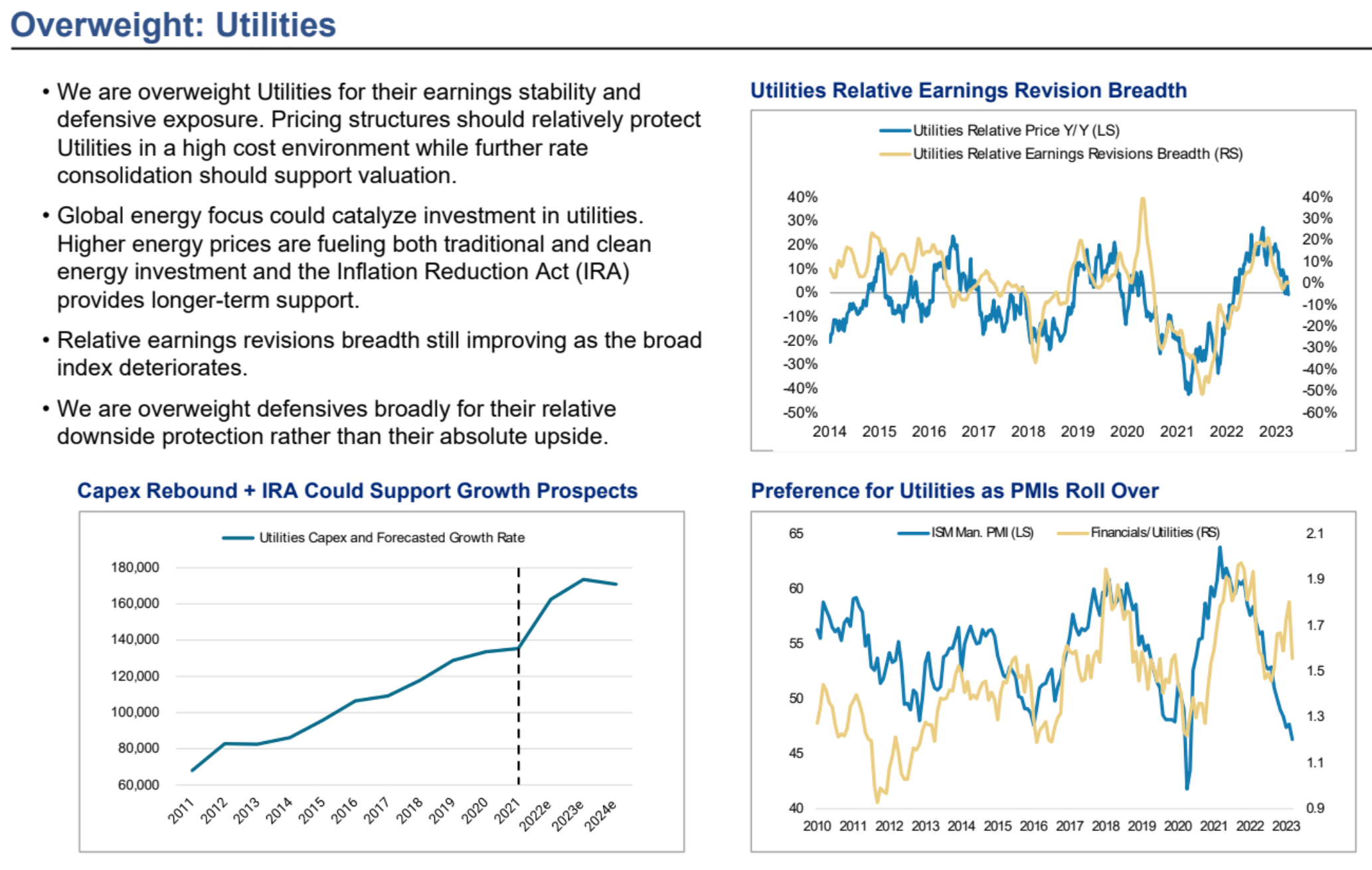 Morgan Stanley - Utilities Sector Breakdown
