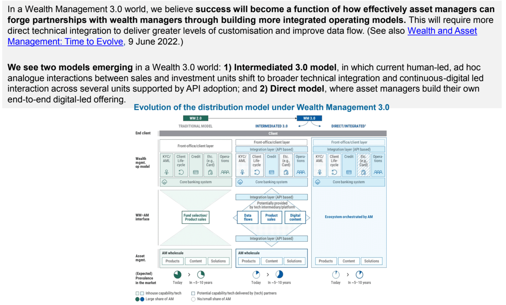 Morgan Stanley - Wealth Management 3.0