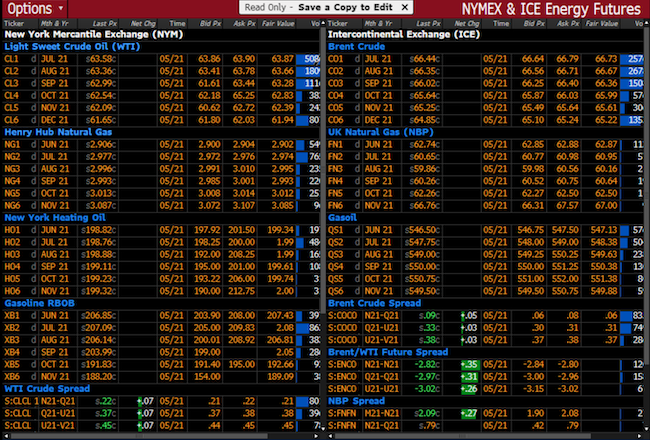 oil futures example