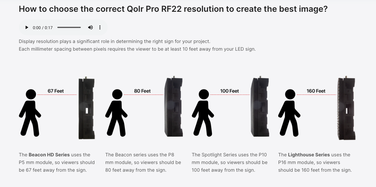 How to choose the correct Qolr Pro RF22 resolution to create the best image? Display resolution plays a significant role in determining the right sign for your project. Each millimeter spacing between pixels requires the viewer to be at least 10 feet away from your LED sign.    The Beacon HD Series uses the P5 mm module, so viewers should be 67 feet away from the sign.  The Beacon series uses the P8 mm module, so viewers should be 80 feet away from the sign.  The Spotlight Series uses the P10 mm module, so viewers should be 100 feet away from the sign.  The Lighthouse Series uses the P16 mm module, so viewers should be 160 feet from the sign.