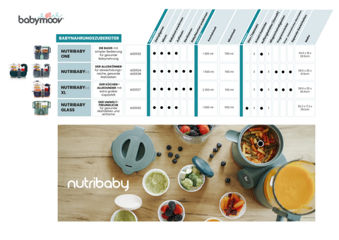 Nutribaby Vergleich 