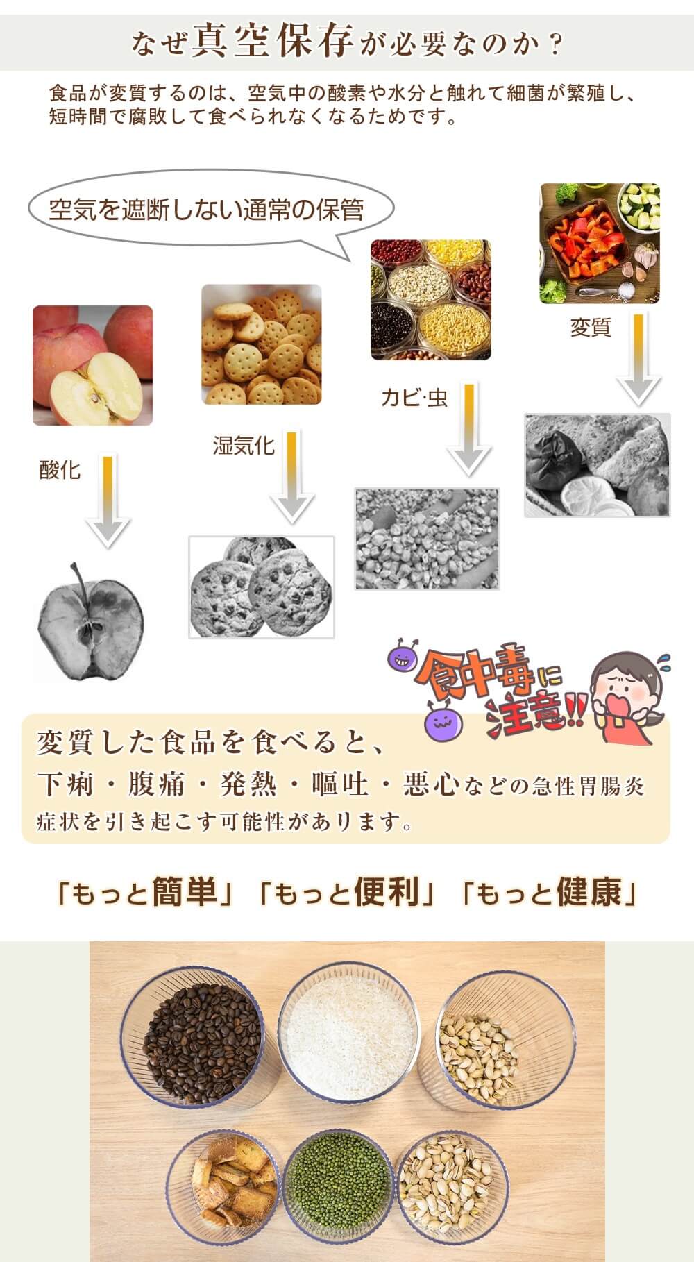 HAGOOGI(ハゴオギ)-真空保存容器(真空キャニスター+電動真空ポンプ)-2.6L+1.0L*2-LZ0401-なぜ真空保存が必要なのか？