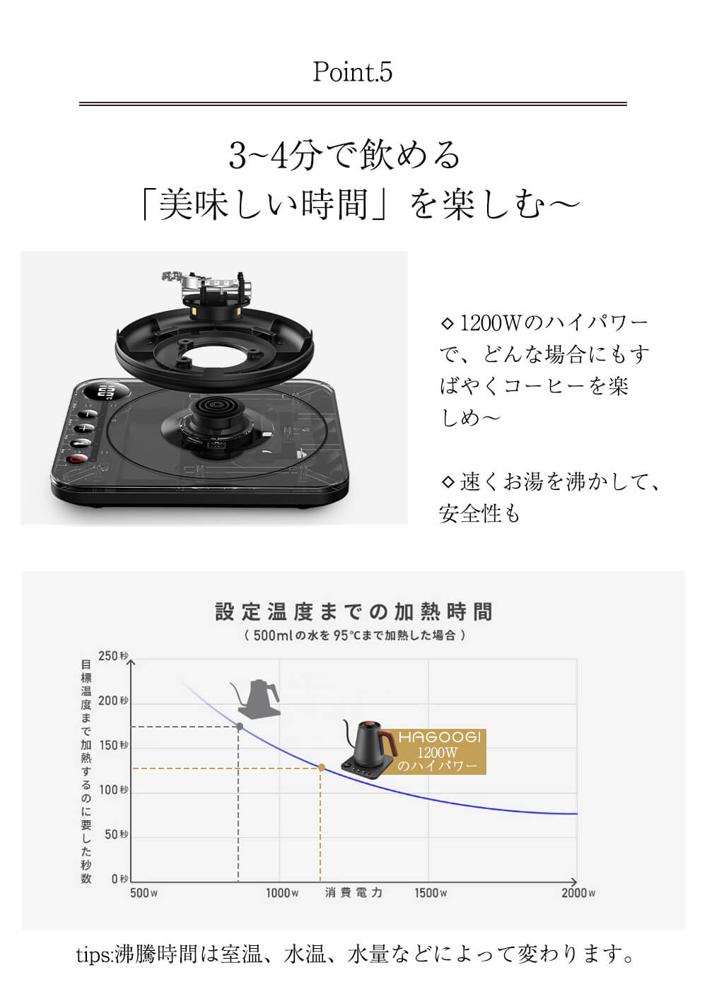 HAGOOGI(ハゴオギ)＿電気ケトル＿コーヒーケトル＿1.0L＿HX-1129H＿3～4分で飲める