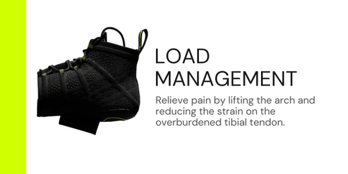 PTTD System Load Management.png__PID:fd083b77-2e77-4a1b-b176-5e8a544ac40a