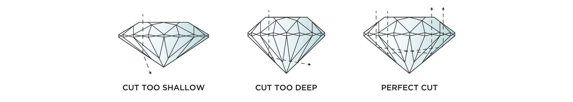 Diamond Cut