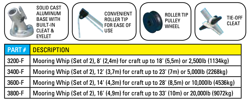 dockedge mooring whips dimensions