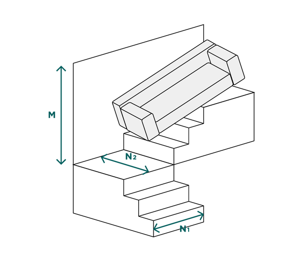 Staircase Measurements