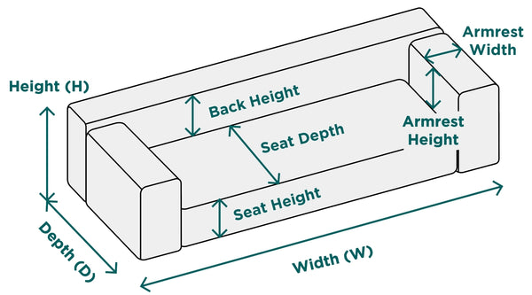 Understand Each Measurement of Your Sofa