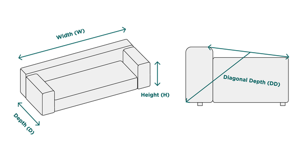 Understand the Dimensions of Your Furniture