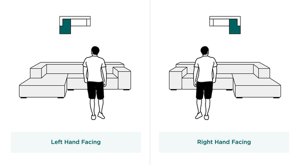 Understand the Orientation of Your Sofa