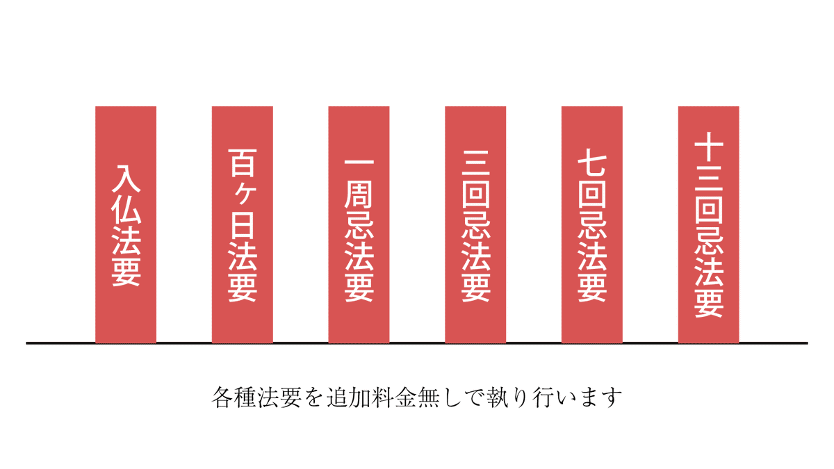 自由に選べる利用期間