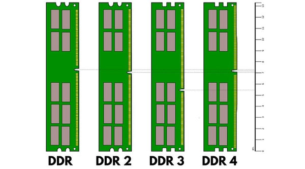 génération DDR