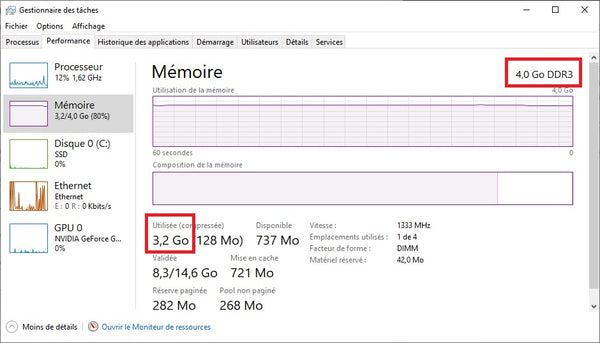 RAM performance Windows